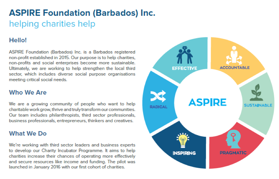 Aspire Foundation